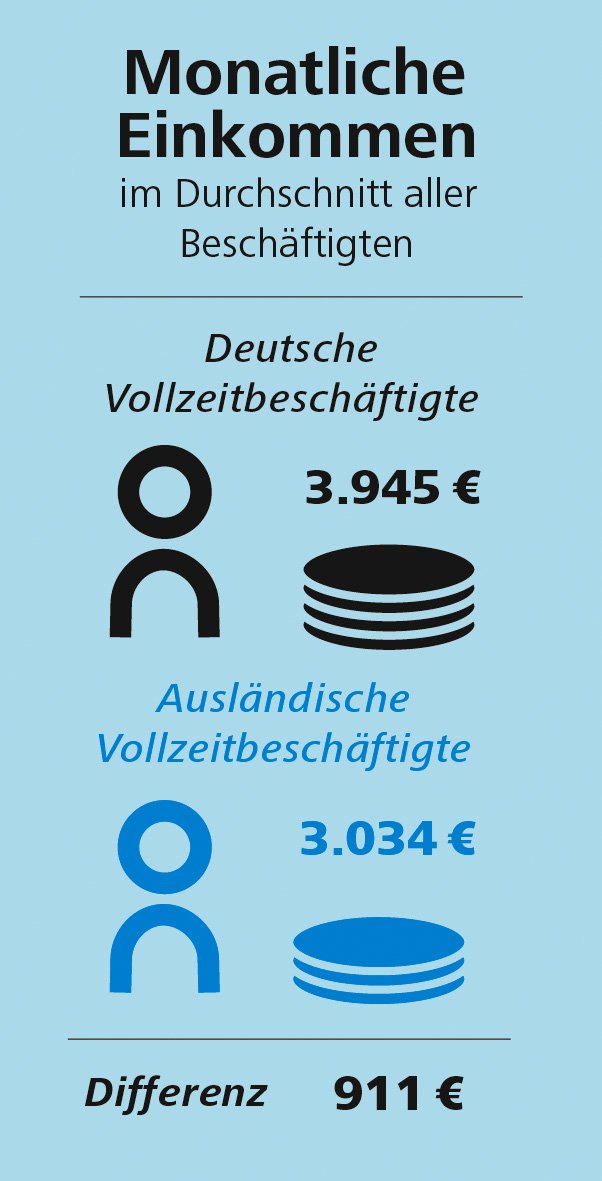 Migration_Pay_Gap_1