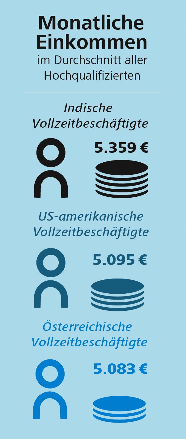 Migration_Pay_Gap_2