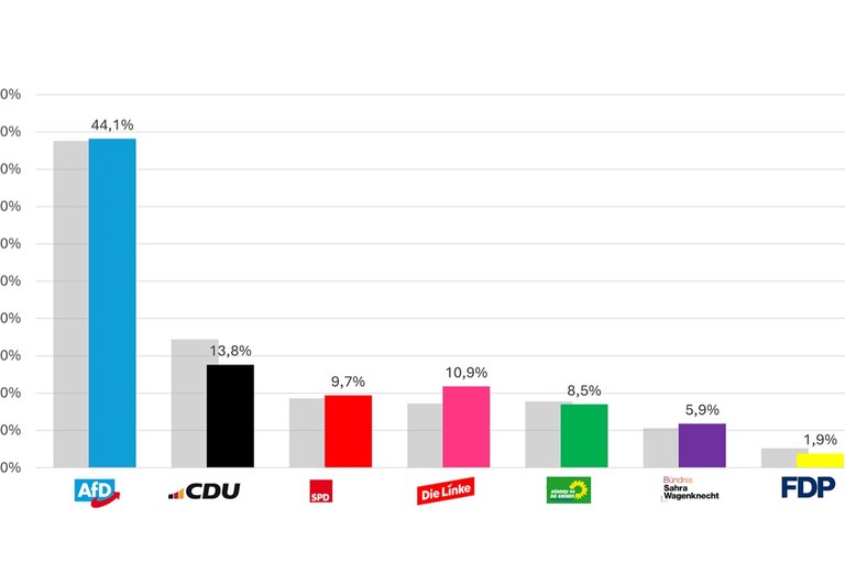 Wahlergebnis_Gewerkschaften_SaAa.jpg