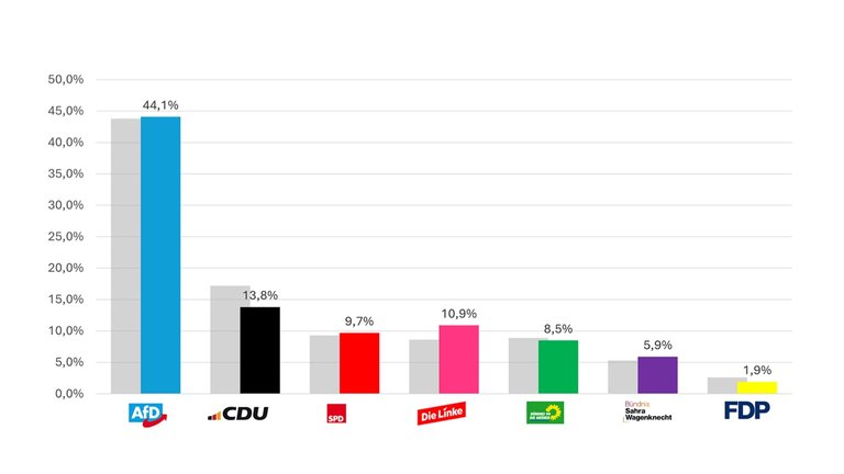 Wahlergebnis_Gewerkschaften_SaAa.jpg