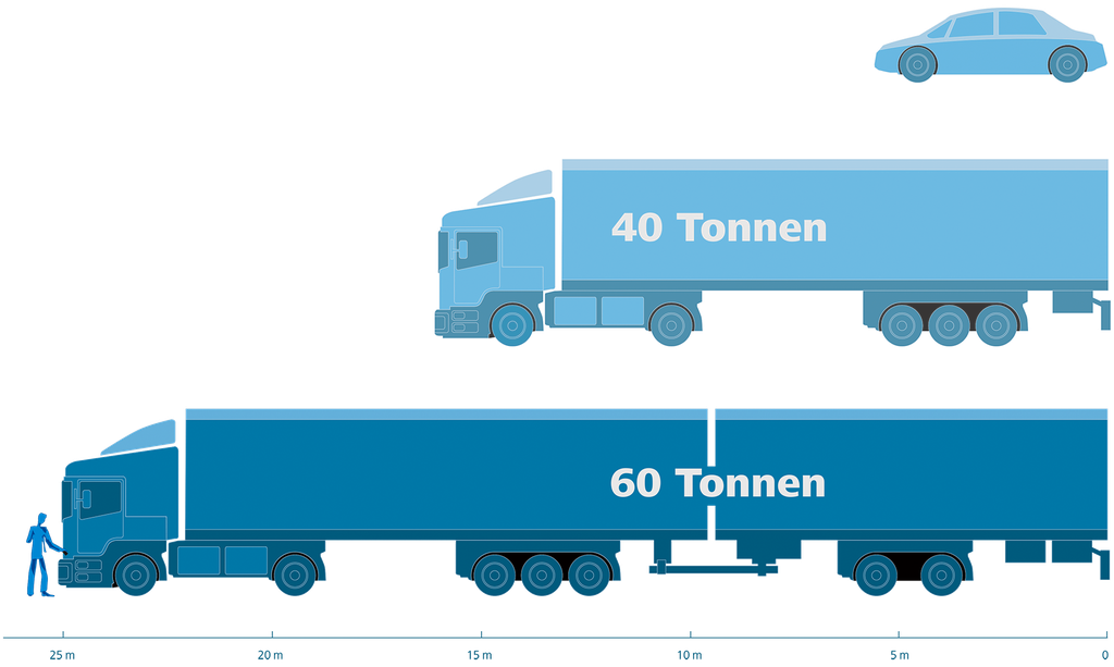 Wie Lang Darf Ein Landwirtschaftliches Gespann Sein Giga ist nicht mega